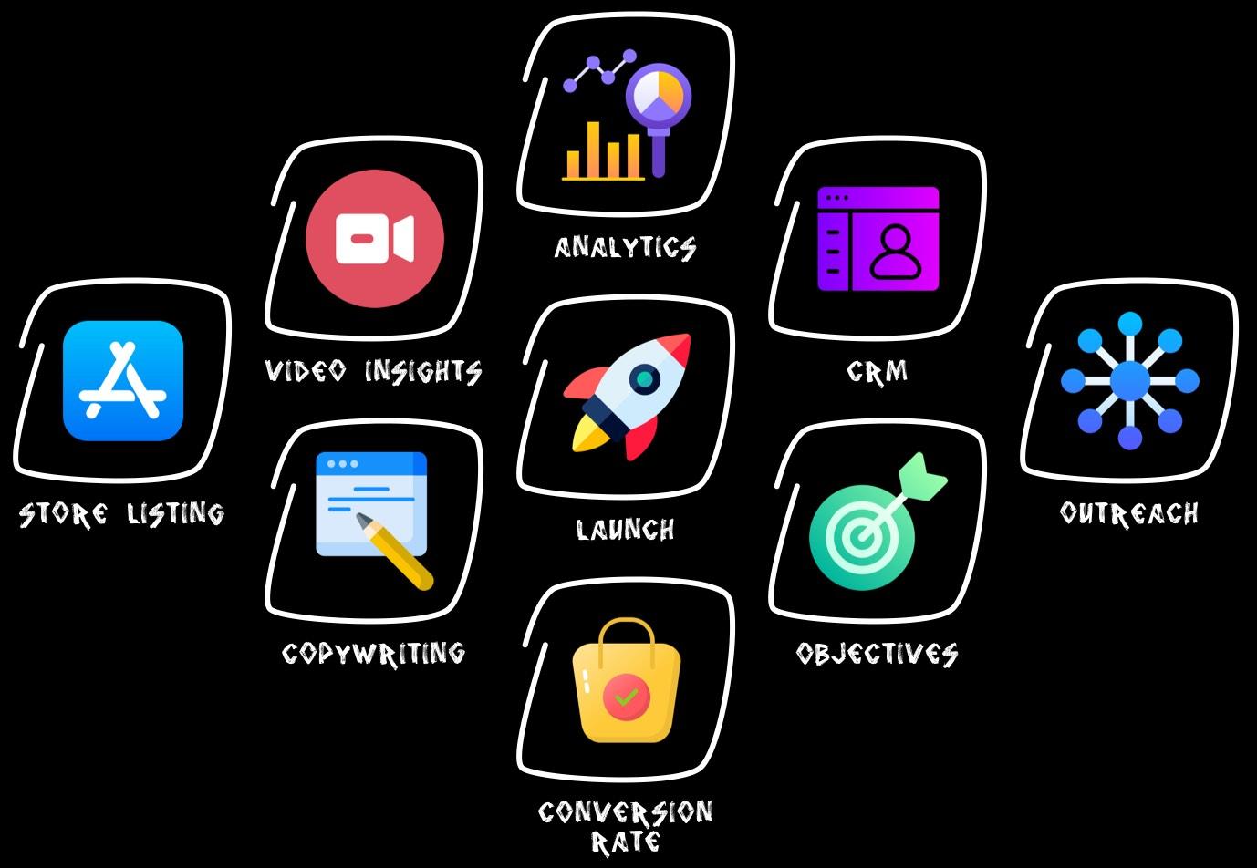 App marketing mindset icons