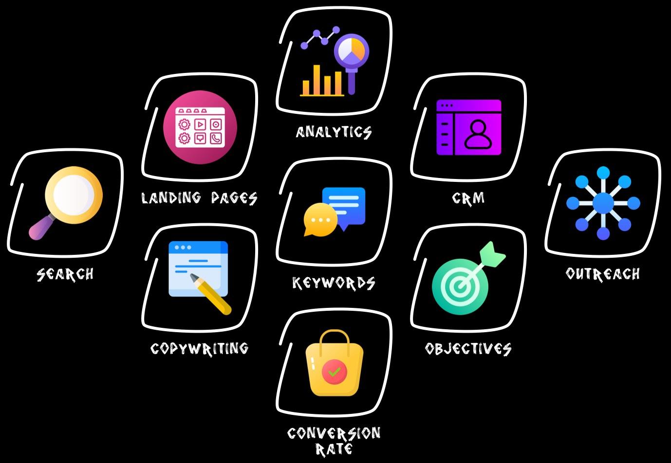 Marketing mindset icons