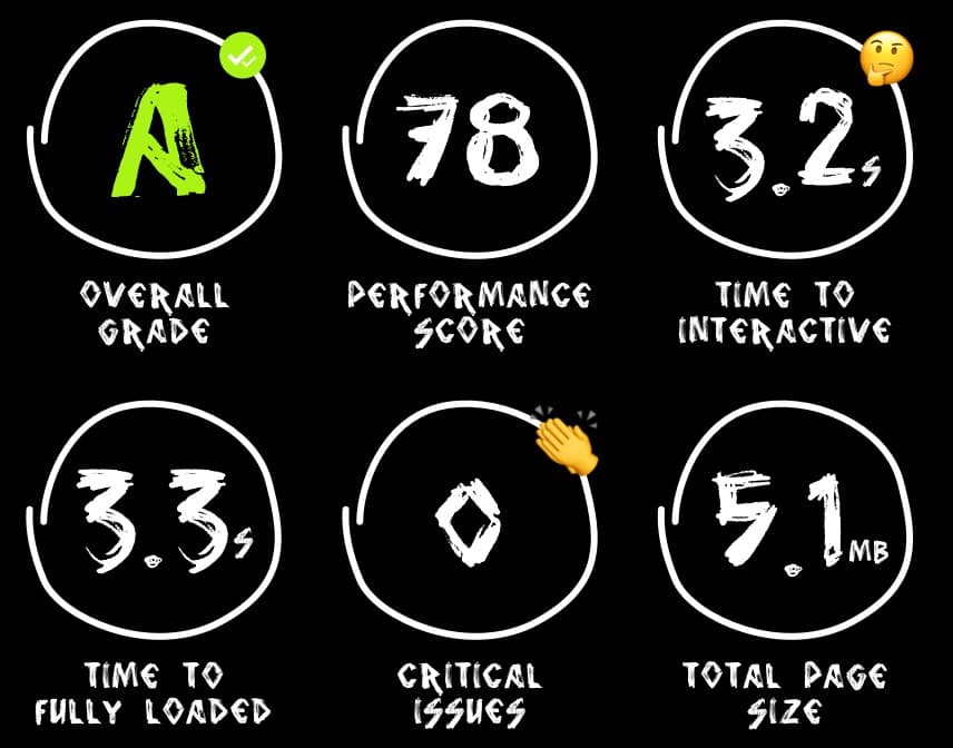 Website performance metrics